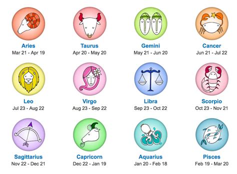 what is my zodiac sign by date of birth.